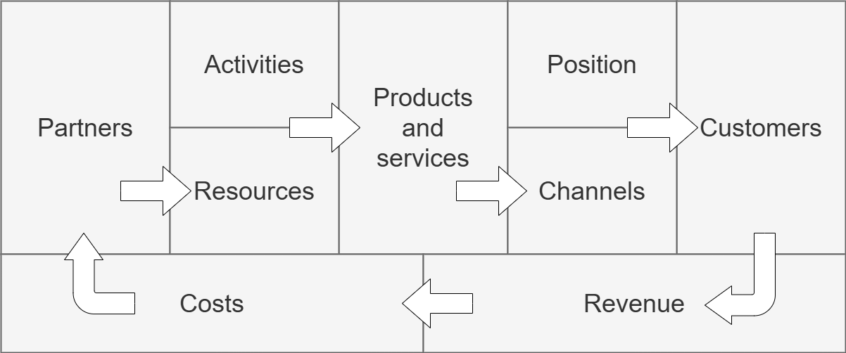 business-model