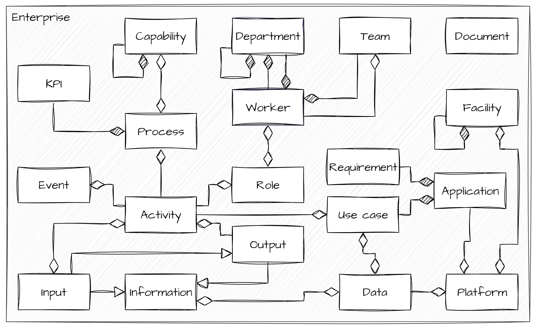 enterprise-architecture-ugleberg-dk