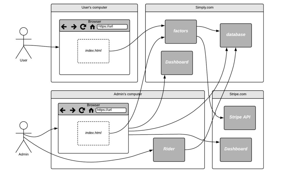 Solution Detail
